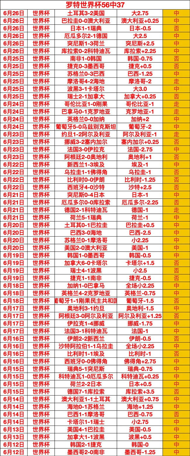 白俄超赛果波动大：20胜15背后的原因解析